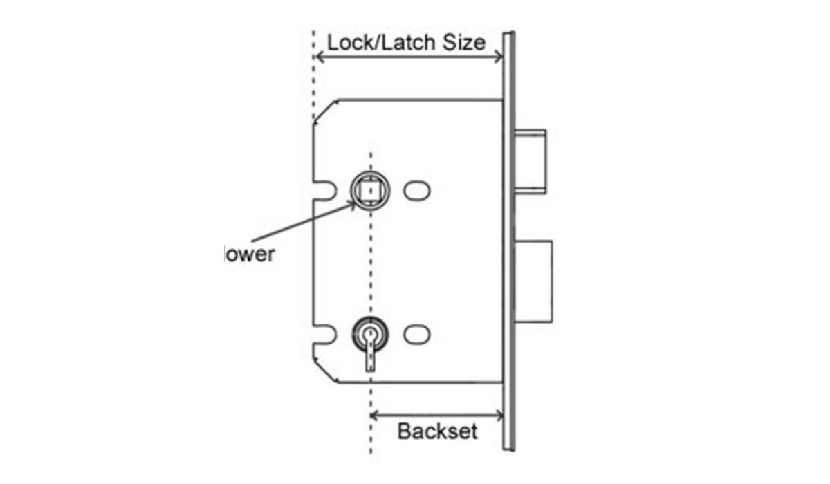 Mortice lock diagram